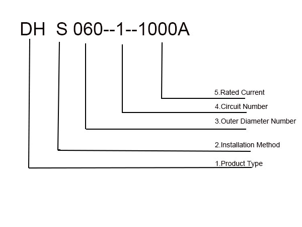 High Current Slip Ring 
DHS060-1 Naming Description