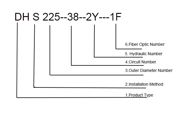 Hydraulic-Fiber optic combined slip ring naming description