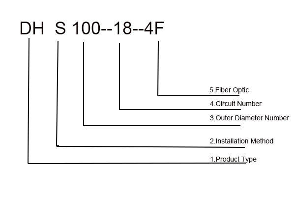 Fiber electric slip ring naming description