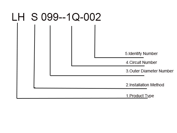 Rotary Joint Naming Method