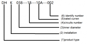 Naming description of model