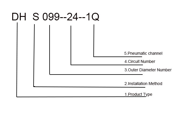 Pneumatic electrical slip ring naming description