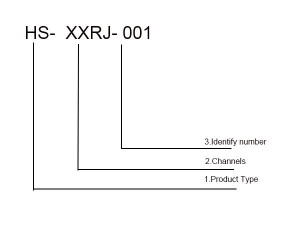 RF Rotary Joint Product Naming Standard