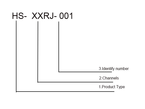 RF Rotary Joint Naming Description